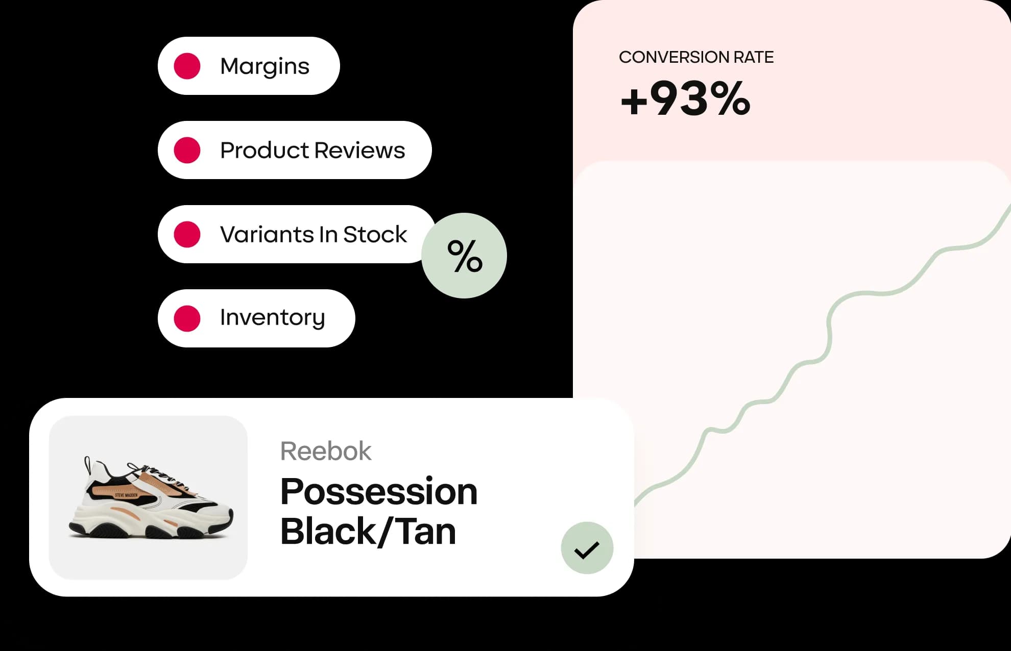 Accelerate Conversion Results with AI