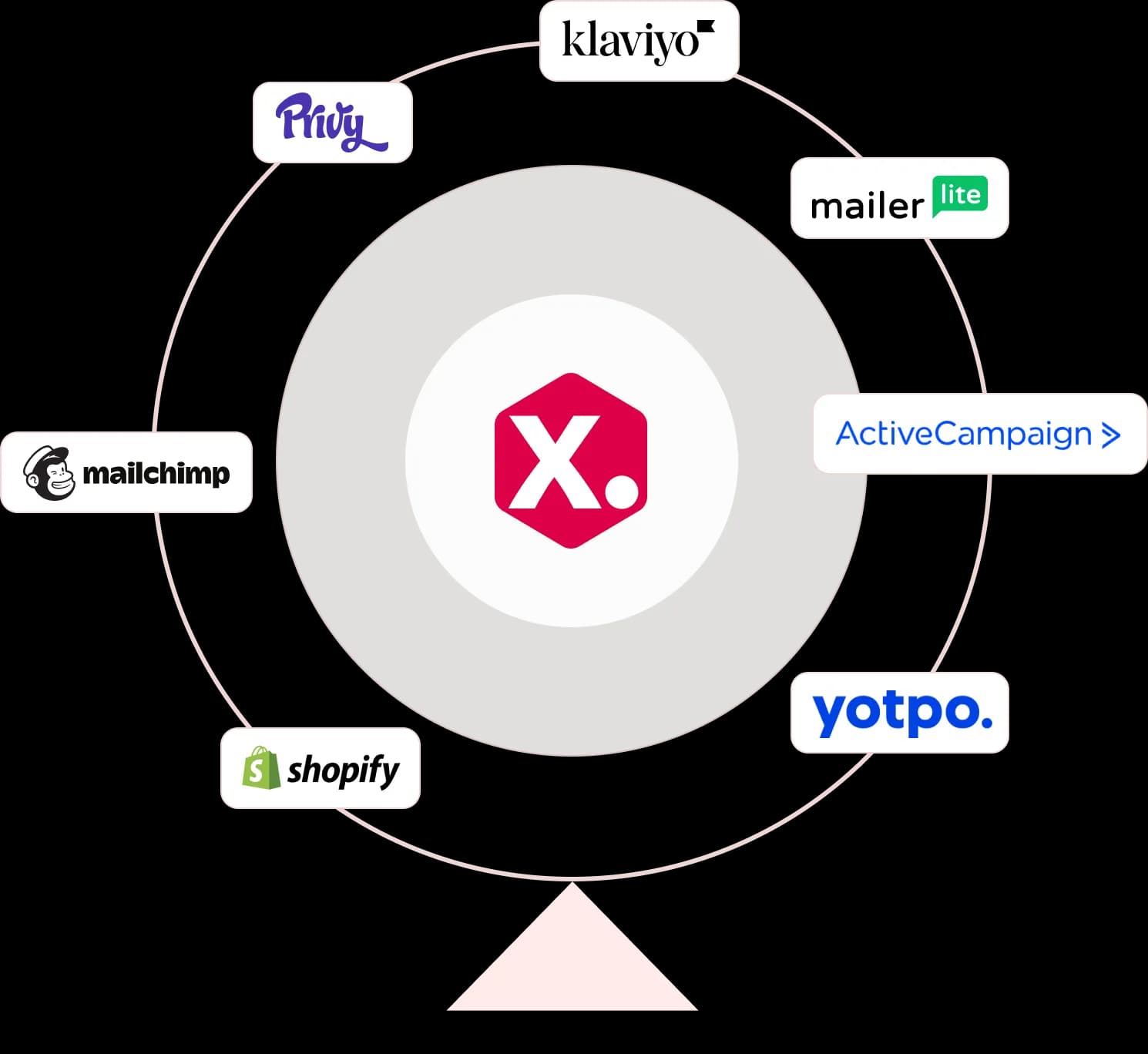 Streamline Your Marketing Picks