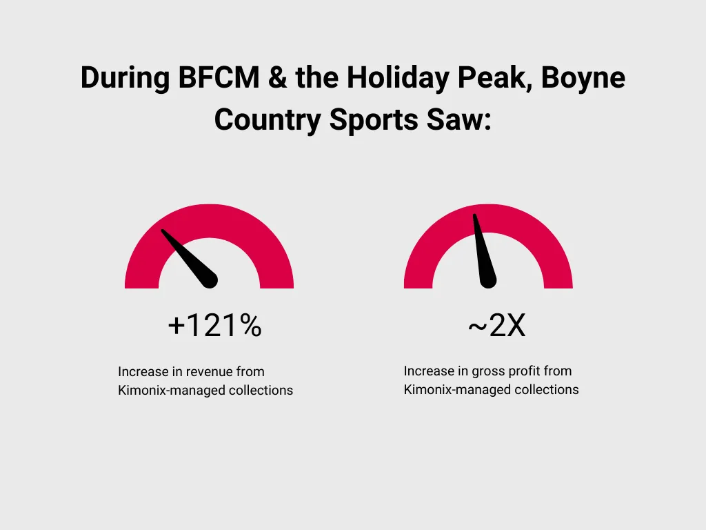 Boyne Country Sports — Kimonix case study visual 1