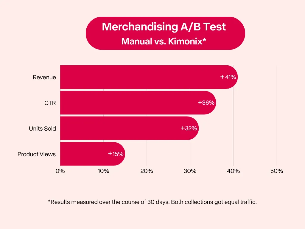 Readers.com — Kimonix case study visual 1